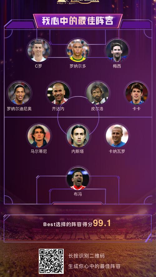 世界上最佳足球阵容，世界上最佳足球阵容排名