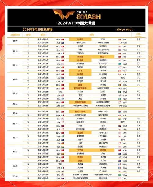 世界乒乓球锦标赛2021赛程，世界乒乓球世锦赛