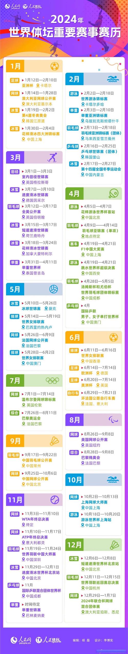 世界体育赛事排名，世界体育赛事排名知道排名吗