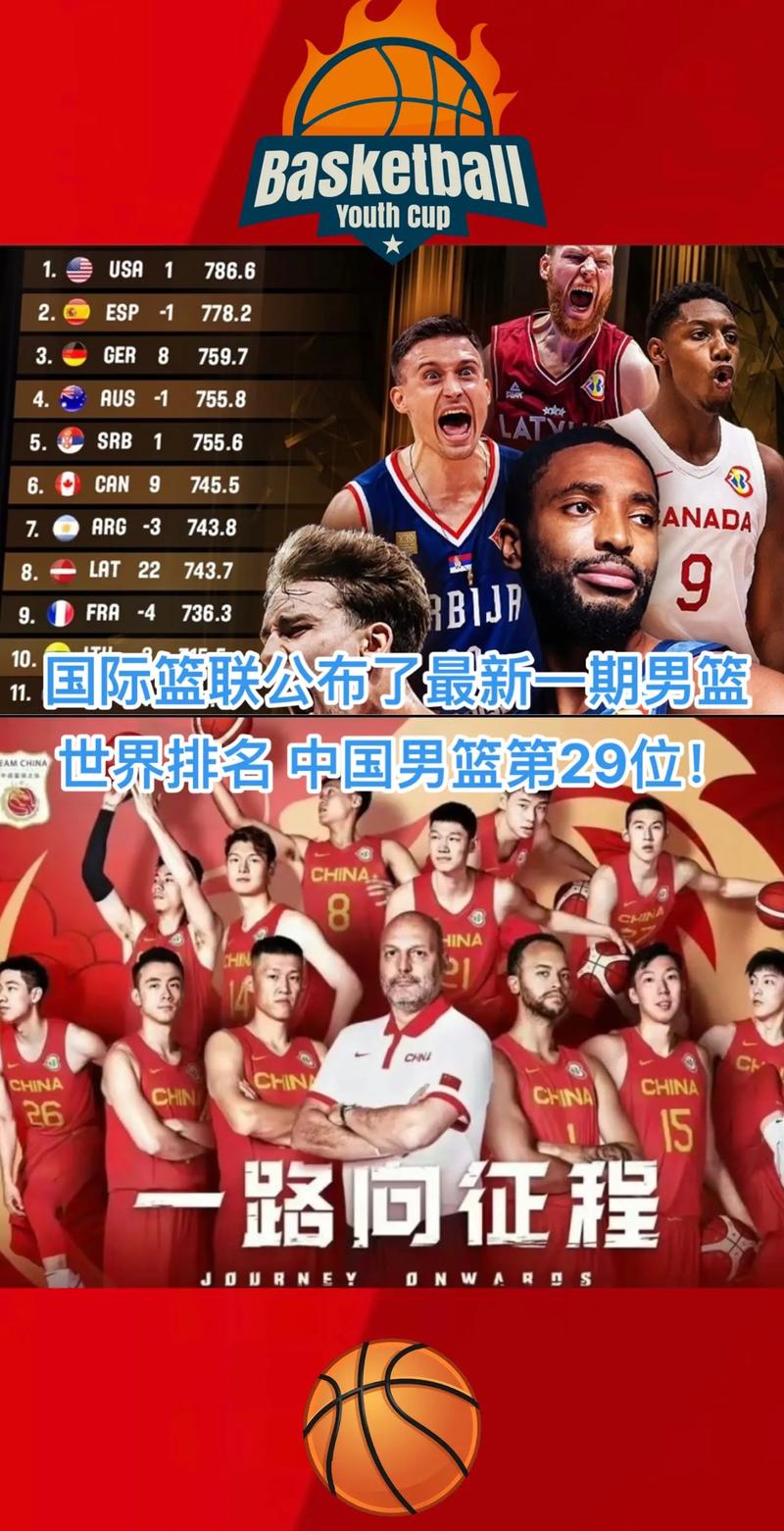 世界十大篮球联赛排名，世界篮球联赛排名前30名