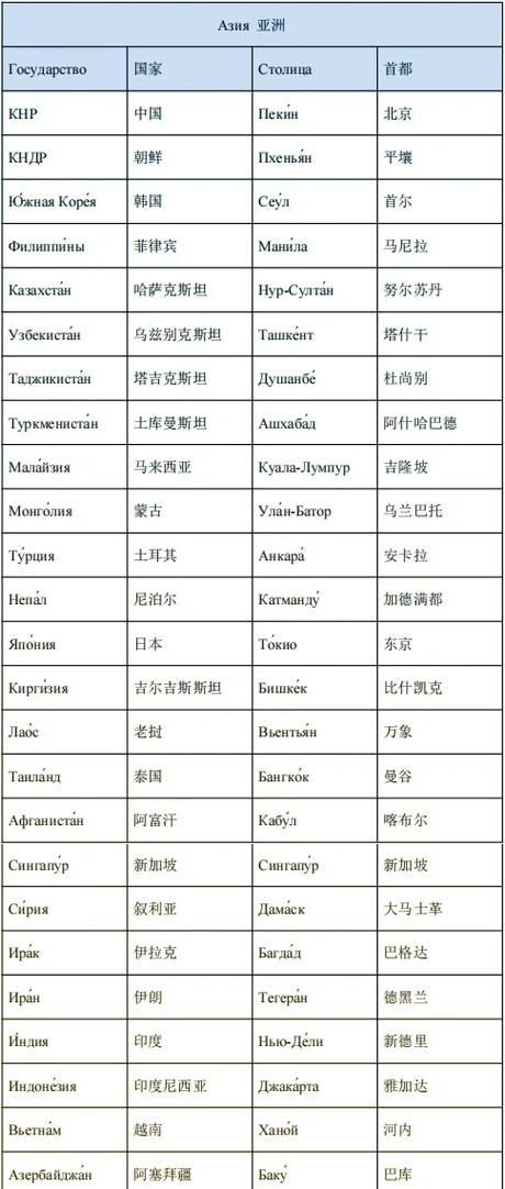 世界十大首都，世界十大首都GDP排名