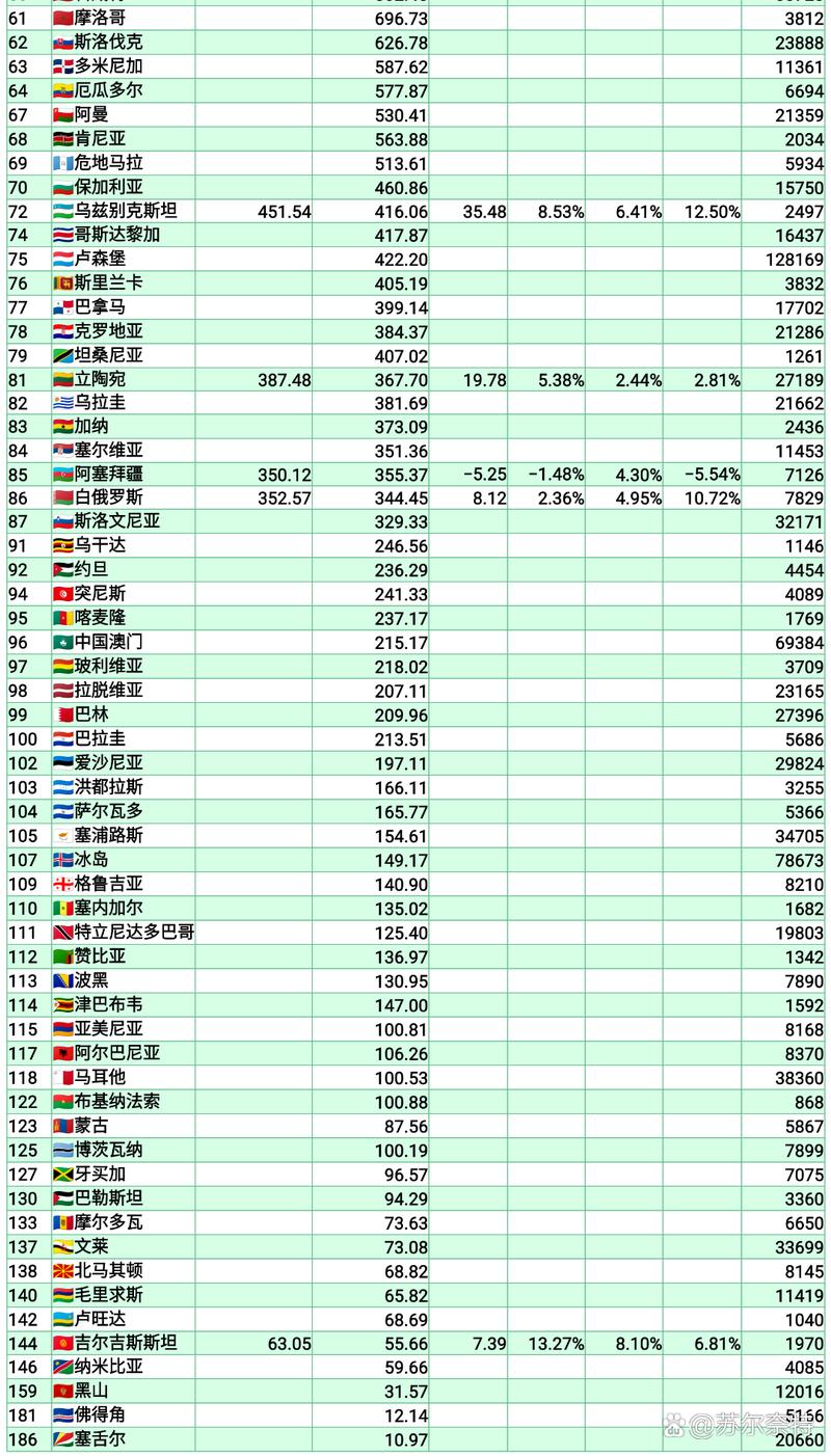 世界十大首都，世界十大首都GDP排名