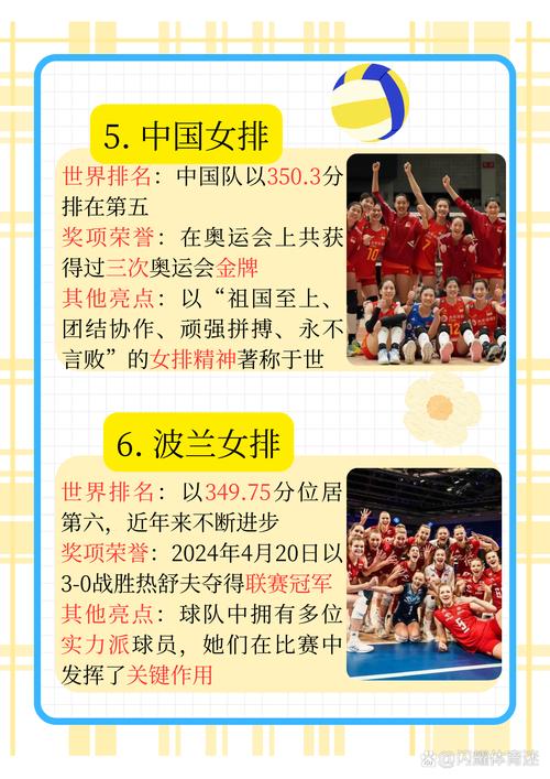 世界女排排名前20，世界女排排名前三十位