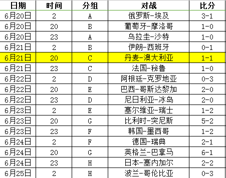 世界杯2018比分表，世界杯2018比分表格