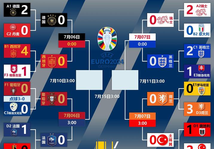 世界杯2020赛程表足球，世界杯2020赛程表直播