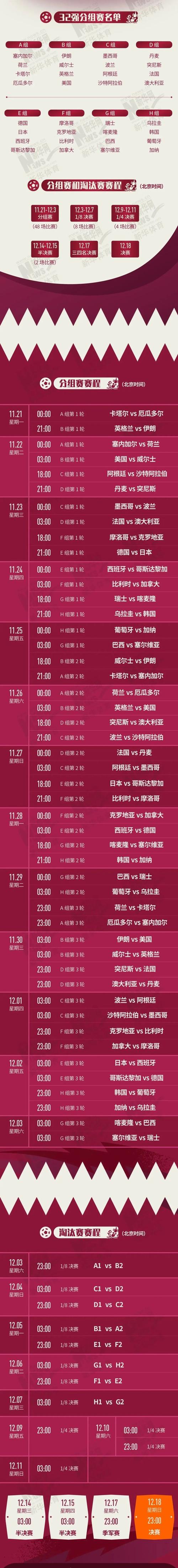 世界杯2021赛程，世界杯2021赛程时间表结束
