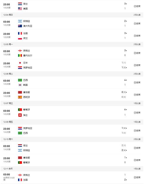 世界杯2022比分表，世界杯目前比分排名结果