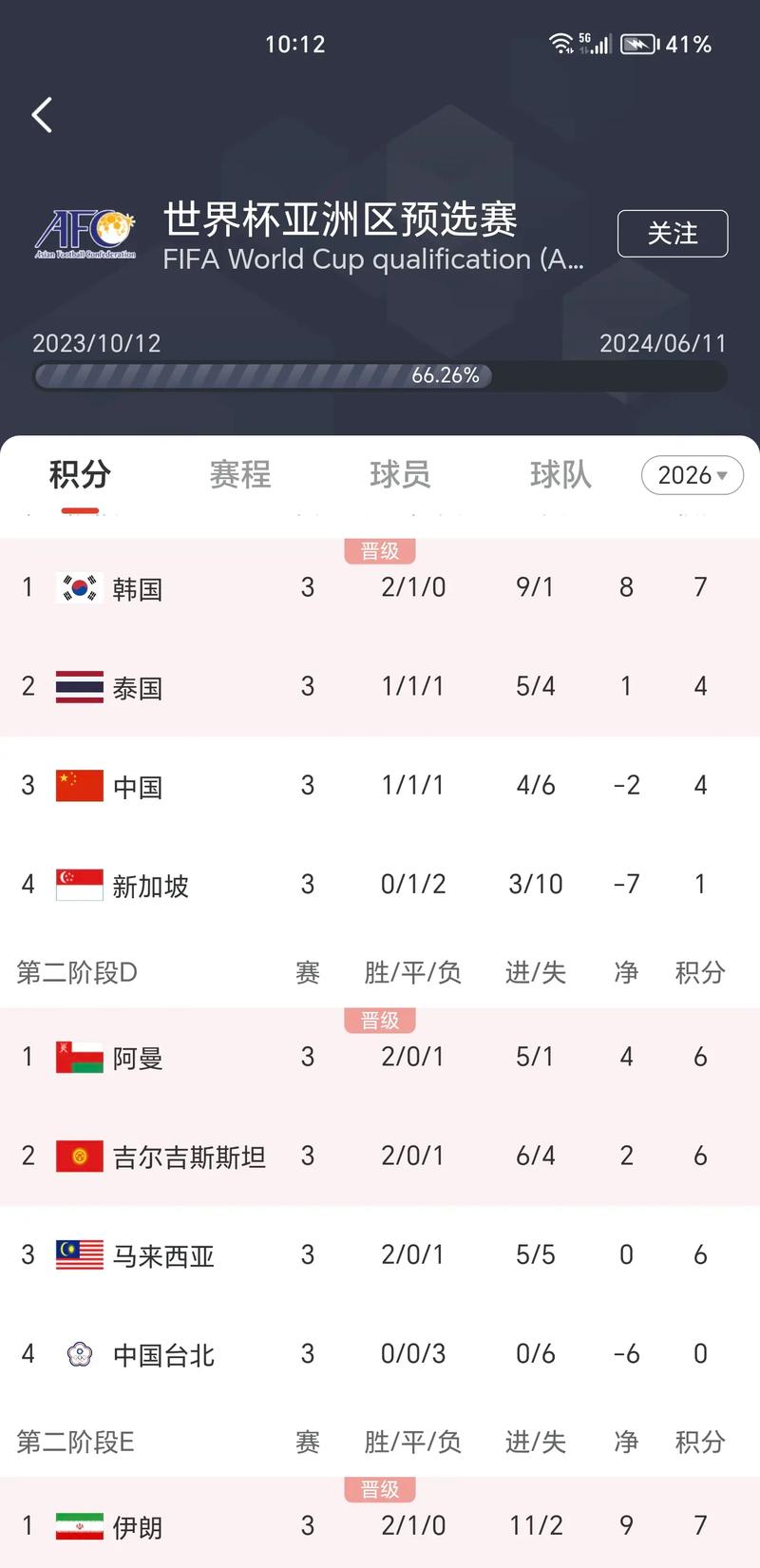 世界杯2022比分表，世界杯目前比分排名结果