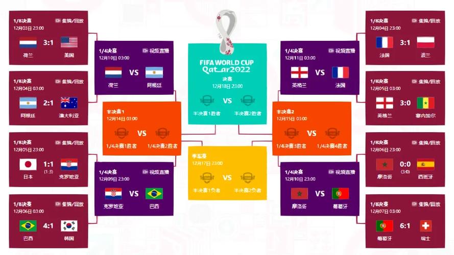 世界杯哪里可以投注，在哪投注买世界杯
