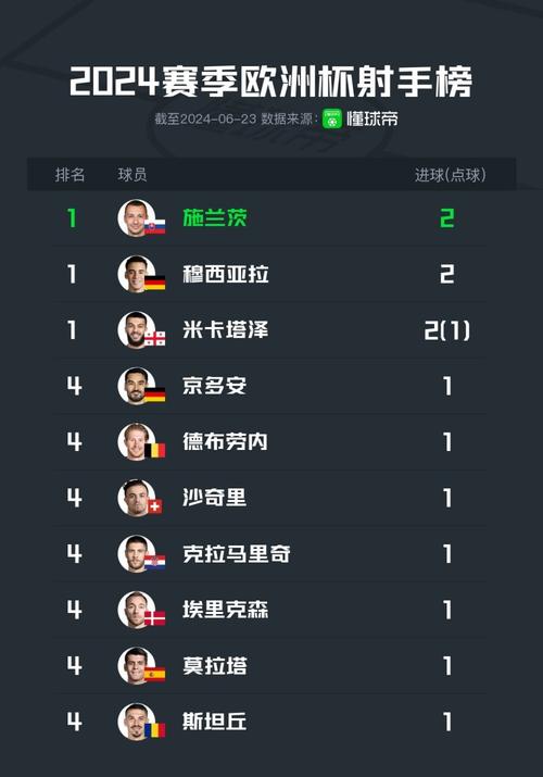 世界杯射手榜，94世界杯射手榜
