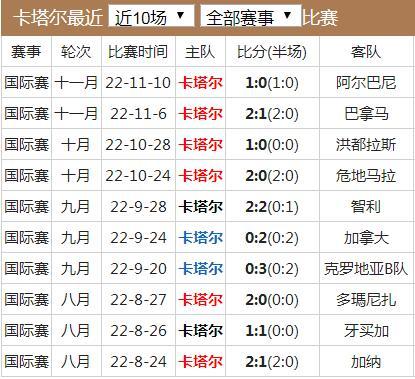 世界杯揭幕战时间，世界杯结束时间2021