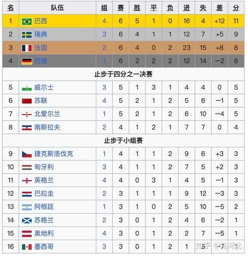 世界杯排名榜2018，世界杯排名榜单表格