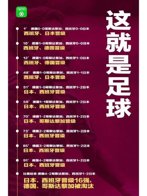 世界杯日本VS西班牙，世界杯日本vs西班牙的防守图