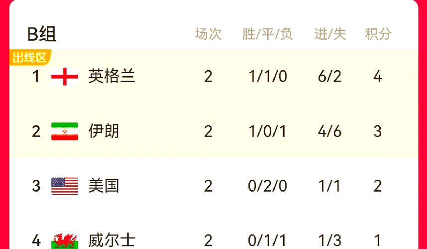 世界杯美国VS伊朗，世界杯美国vs伊朗直播