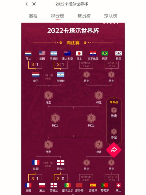 世界杯赛果，世界杯赛果表