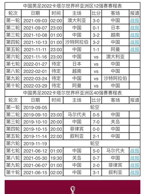 世界杯预选赛2022赛程中国比赛时间，世界杯预选赛中国队赛程门票