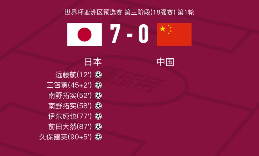 世界杯预选赛中国vs日本，世界杯预选赛中国vs日本时间