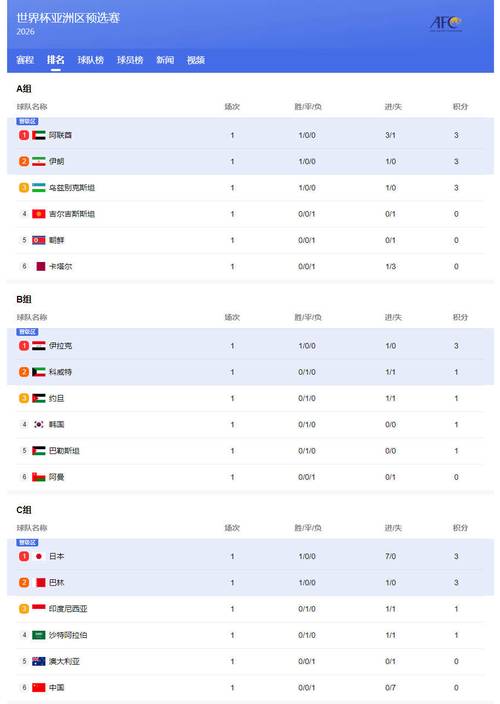 世界杯预选赛亚洲区排名，世界杯预选赛亚洲区中国排名
