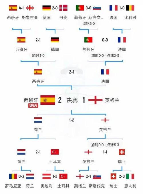 世界杯预选赛南美赛区赛程，世界杯预选赛 南美赛区