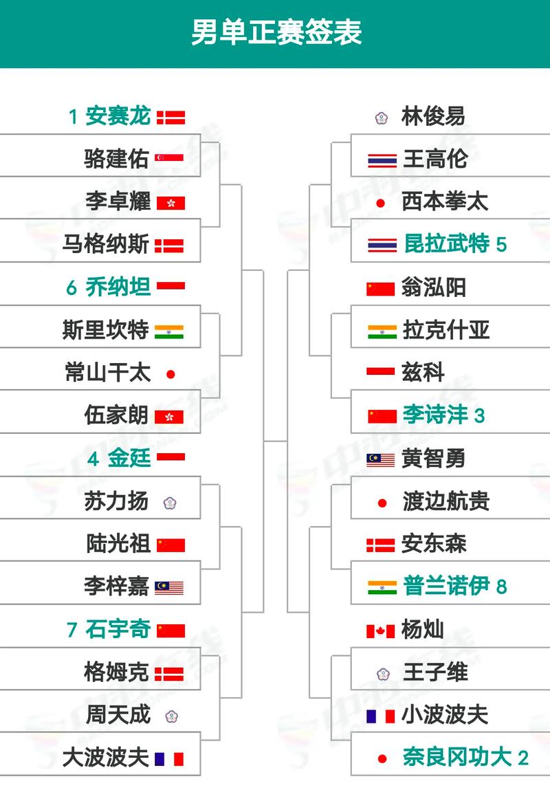 世界羽联排名2020，世界羽联排名什么时候更新