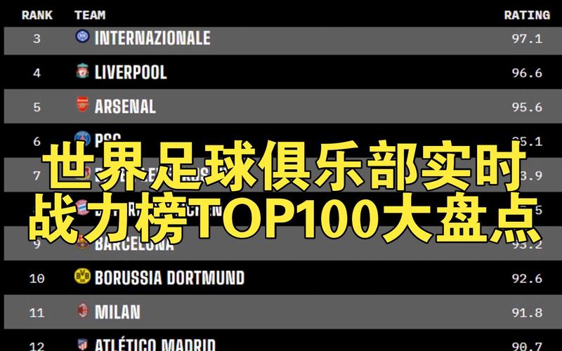 世界足球排名前100名，足球世界排名1-100