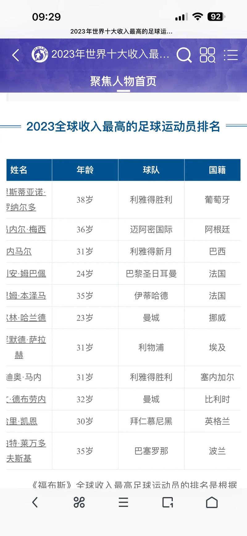 世界足球明星有哪些，世界足球明星50名名字