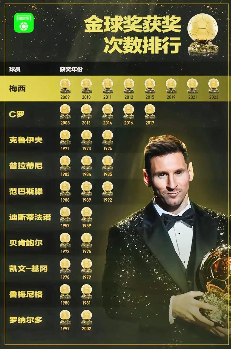 世界金球奖历届得主，世界金球奖历届得主名单