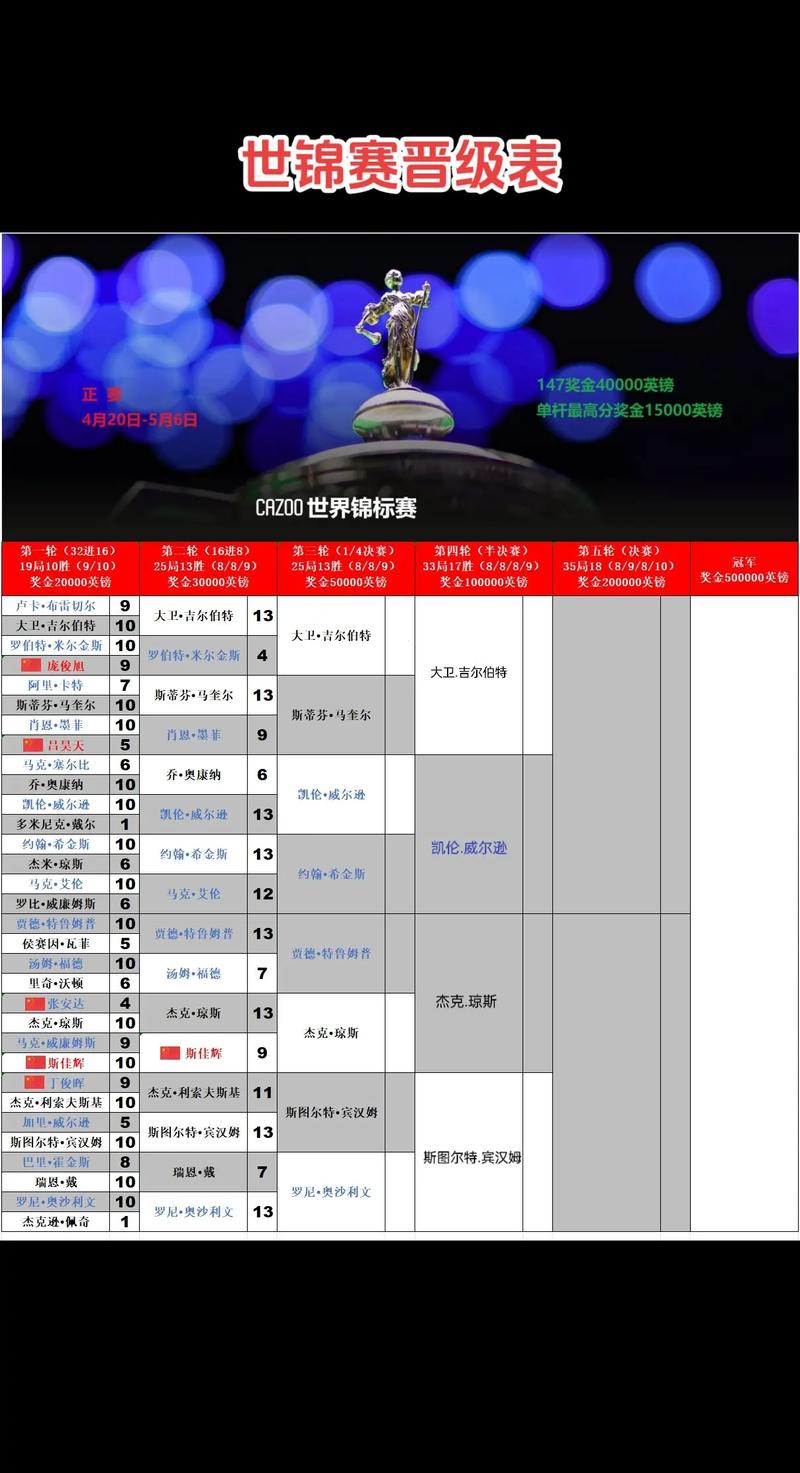 世锦赛是什么意思，世锦赛是啥