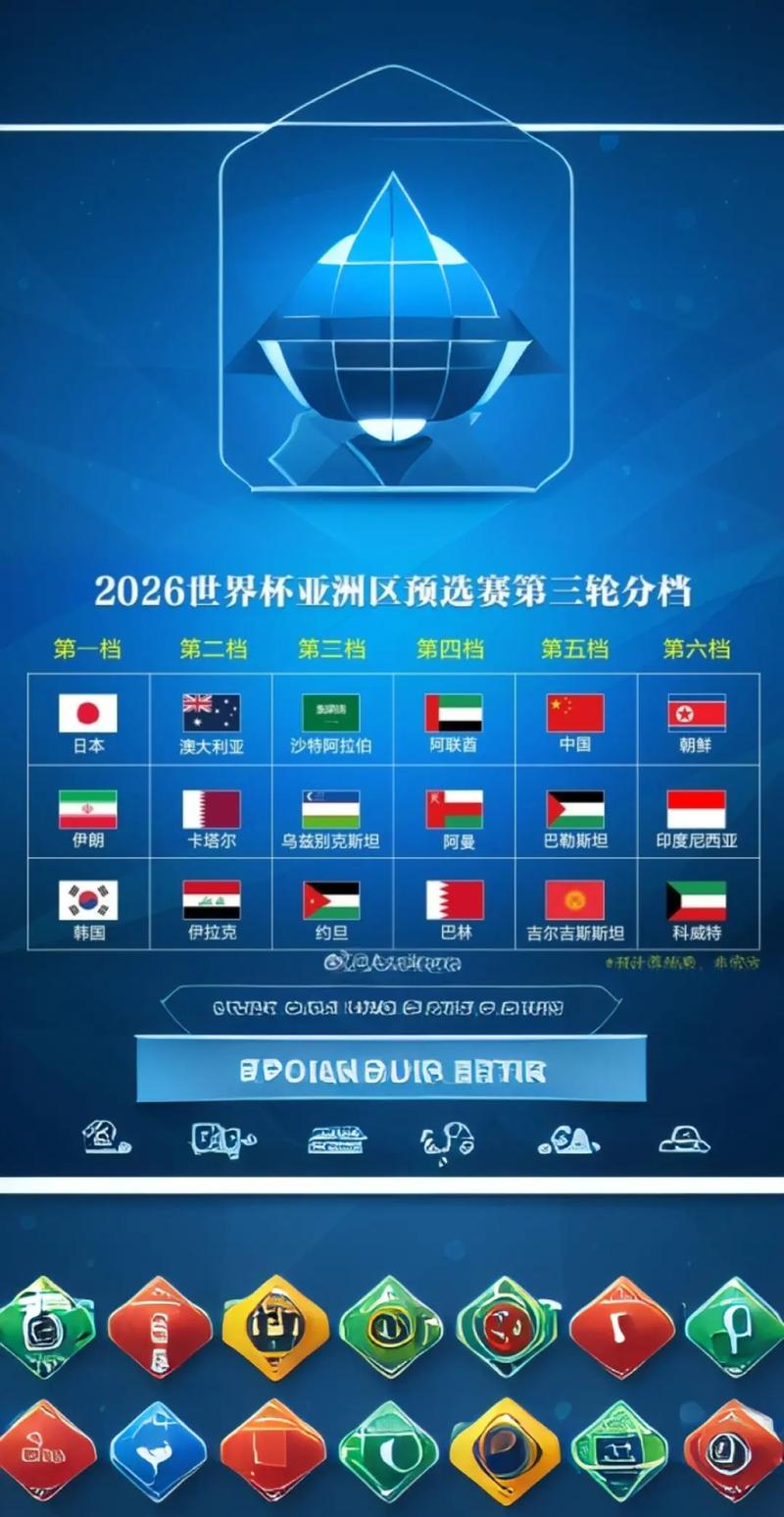 世预赛亚洲区规则，世预赛亚洲区规则详细介绍