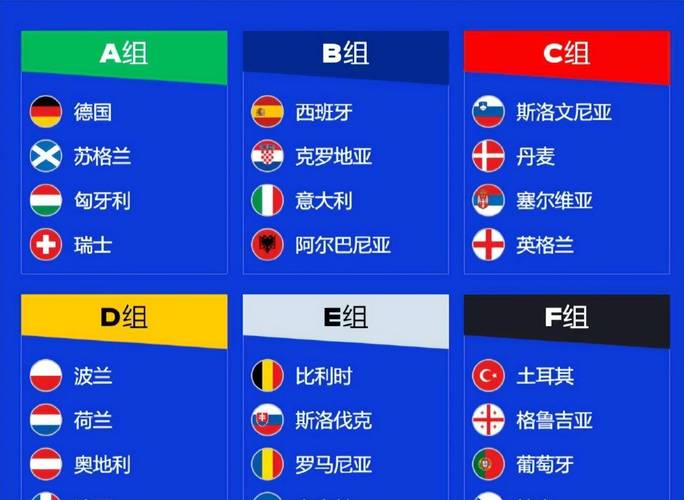 世预赛欧洲区最新战报，世预赛欧洲区出线形势