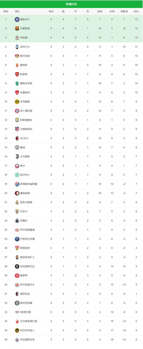 世预赛欧洲区积分榜2022，世预赛欧洲区积分榜出炉