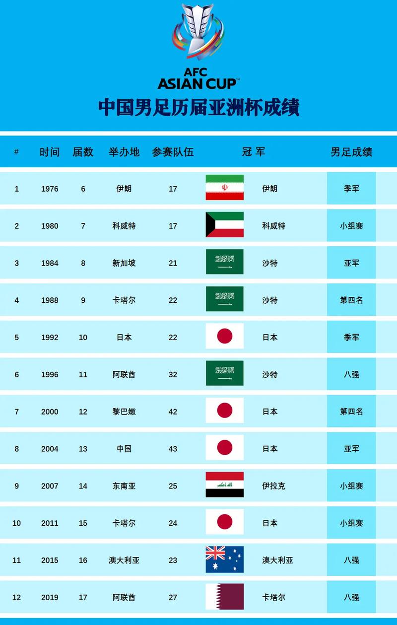 东亚杯2019赛程，2019东亚杯中国队成绩