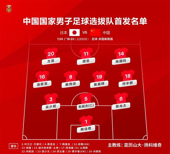 东亚杯2019赛程，2019东亚杯中国队成绩