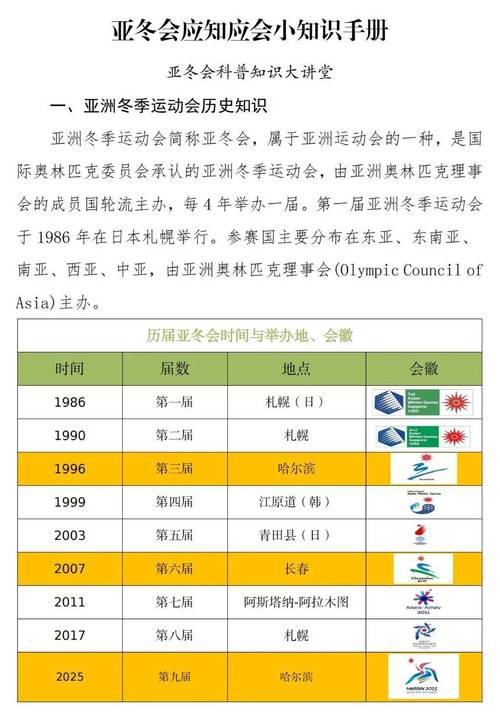 东亚运会，冬亚运会2025年几月几号举办