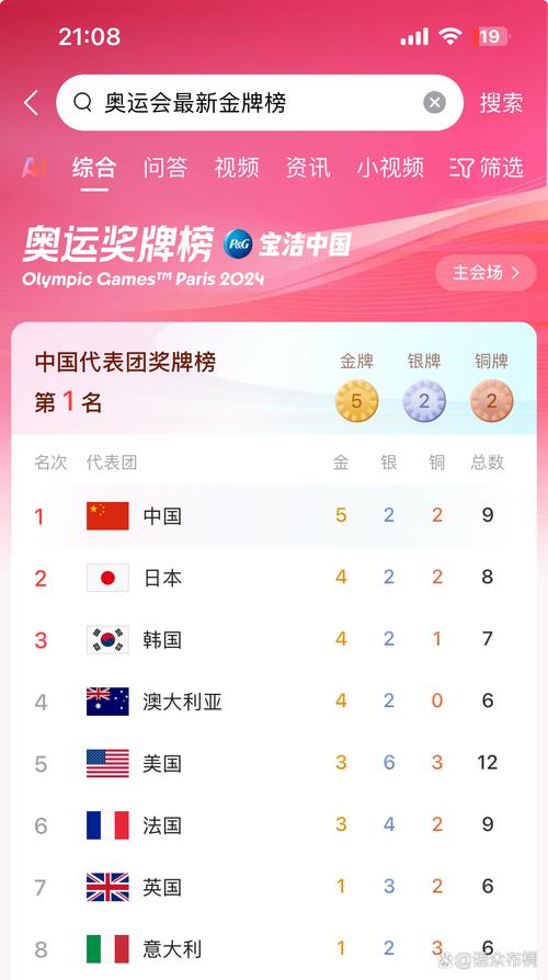 东京奥运会2021年，东京奥运会2021年中国运动员成绩