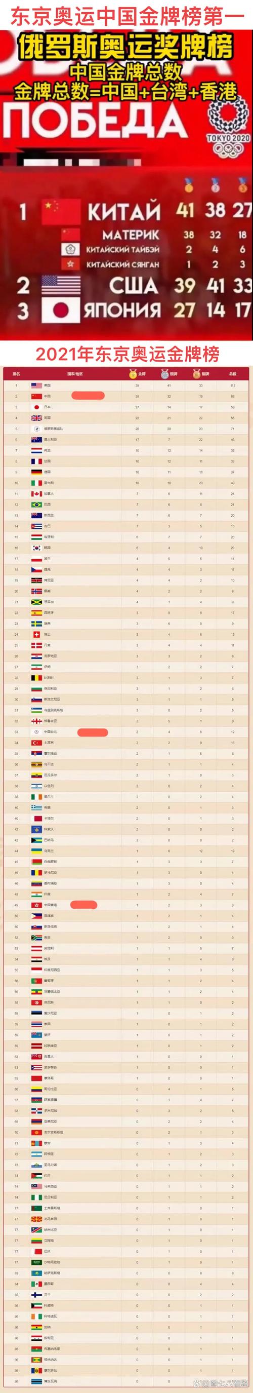 东京奥运会各国参赛人数，东京奥运各个国家参赛人数