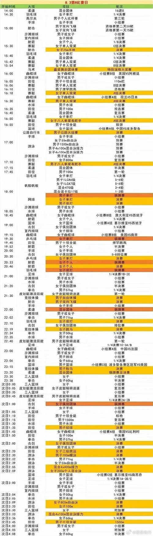 东京奥运会各国参赛人数，东京奥运各个国家参赛人数