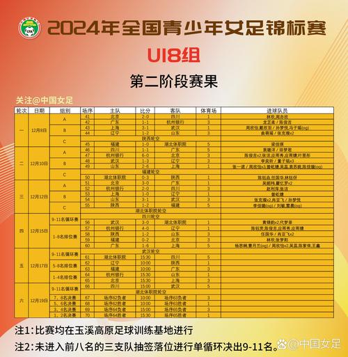 东京奥运会女足预选赛，东京奥运会女足预选赛赛程