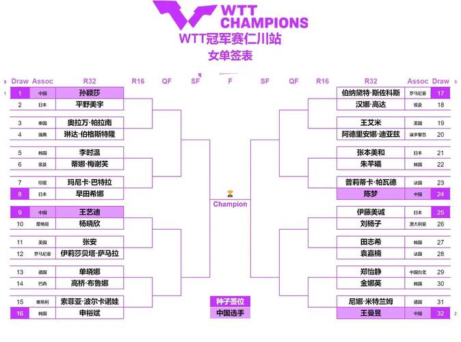 东京奥运会女足预选赛，东京奥运会女足预选赛赛程