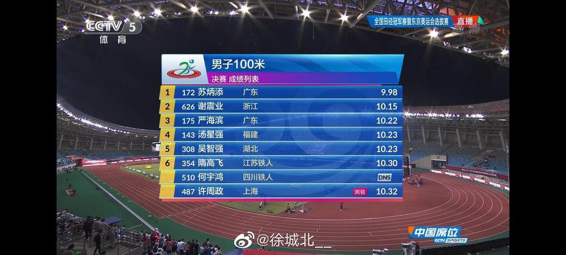 东京奥运会成绩2021，东京奥运会成绩查询