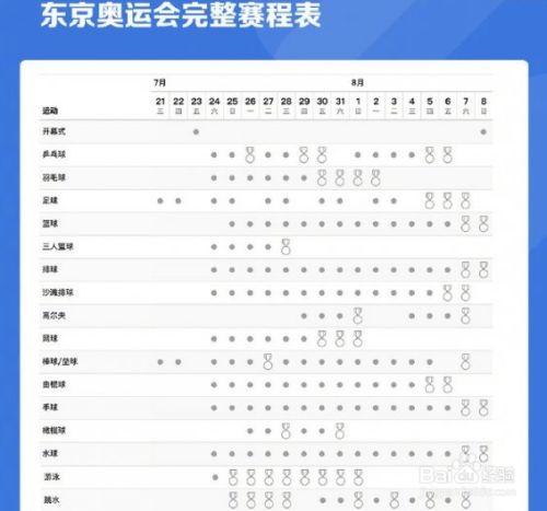 东京奥运会日程安排，东京奥运会,时间表