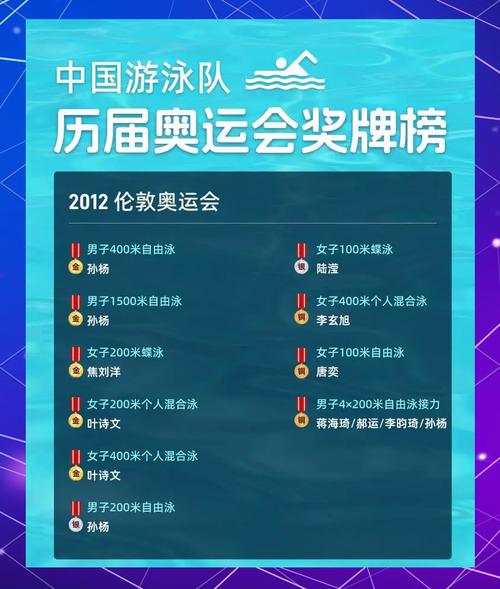 东京奥运会游泳奖牌榜，东京奥运会游泳奖牌榜单