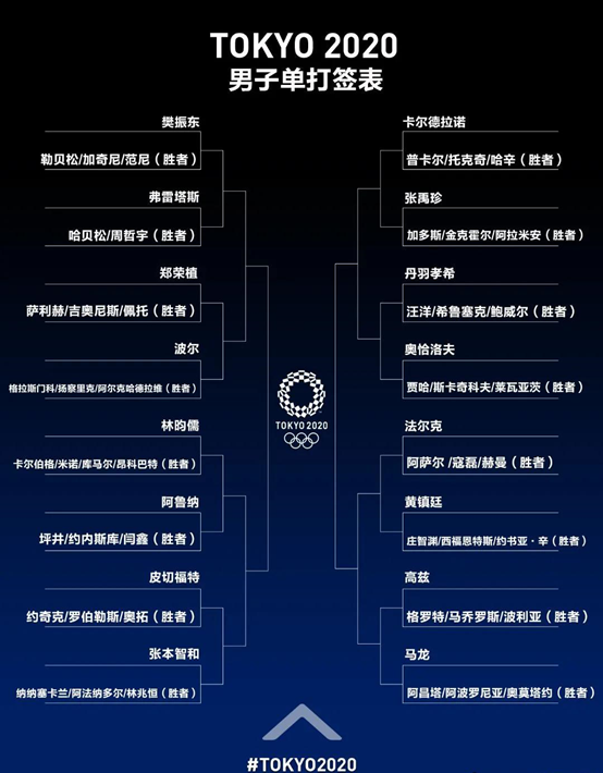 东京奥运会赛程表 乒乓直播，东京奥运会赛程表 乒乓直播回放