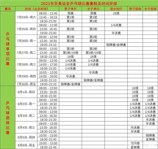 东京奥运会赛程表安排，东京奥运会赛程一览表