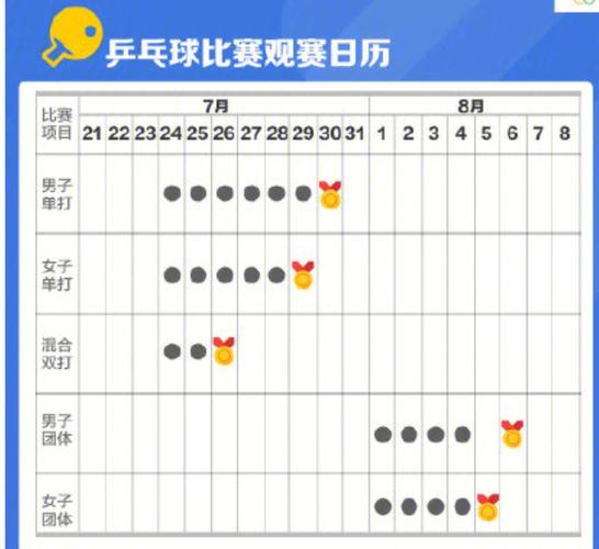 东京奥运会赛程表安排，东京奥运会赛程一览表
