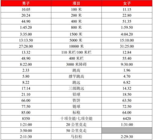 东京奥运会项目明细，东京奥运会项目一览