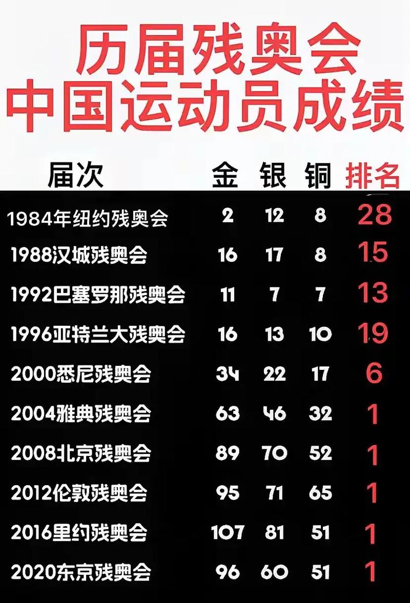 东京残奥运会奖牌榜排名，东京残奥运会奖牌榜名单