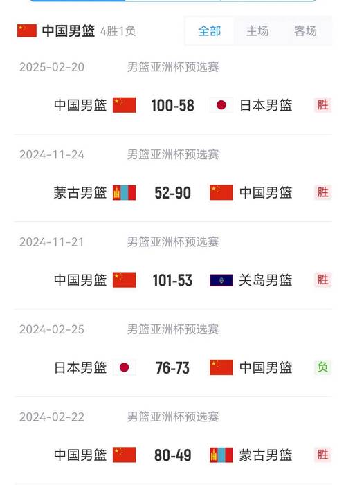 中国vs关岛历史比分，中国vs关岛目前比分