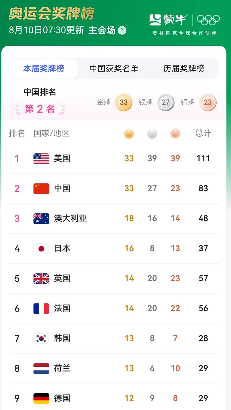 中国个人金牌总数排名，中国个人金牌总数排名体操