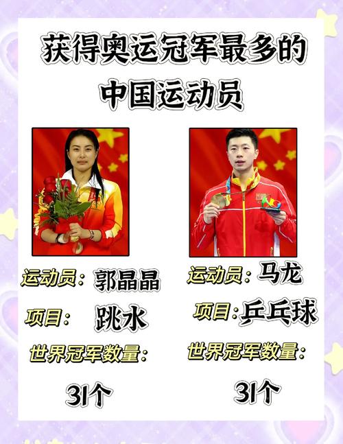 中国体育冠军名单，中国体育世界冠军